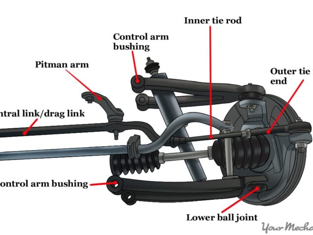 Steering & Suspension Car Parts | Ball Joint | Rack End | Tie Rod End | Side Rod | Pitman Arm | Idler Arm