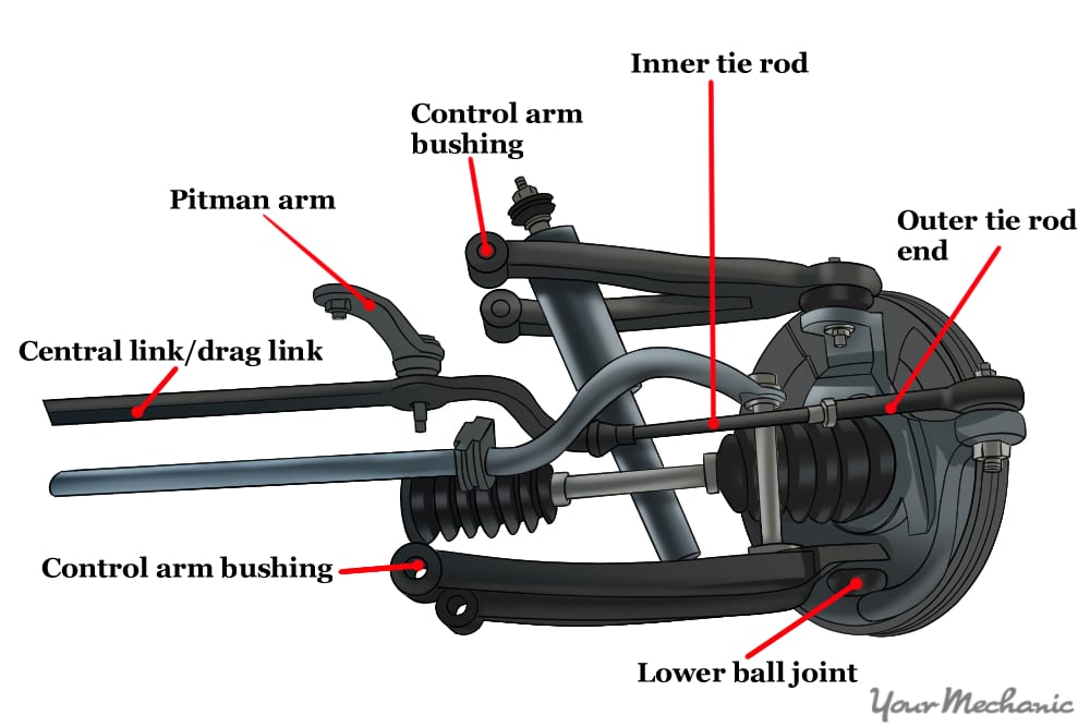 TIE ROD END : How to Tell if Your Tie Rod is faulty - Car 