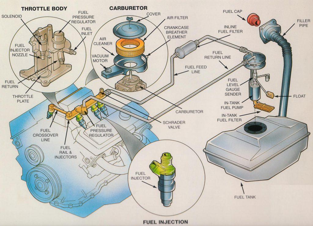 FUEL System Fuel Pumps Car Parts