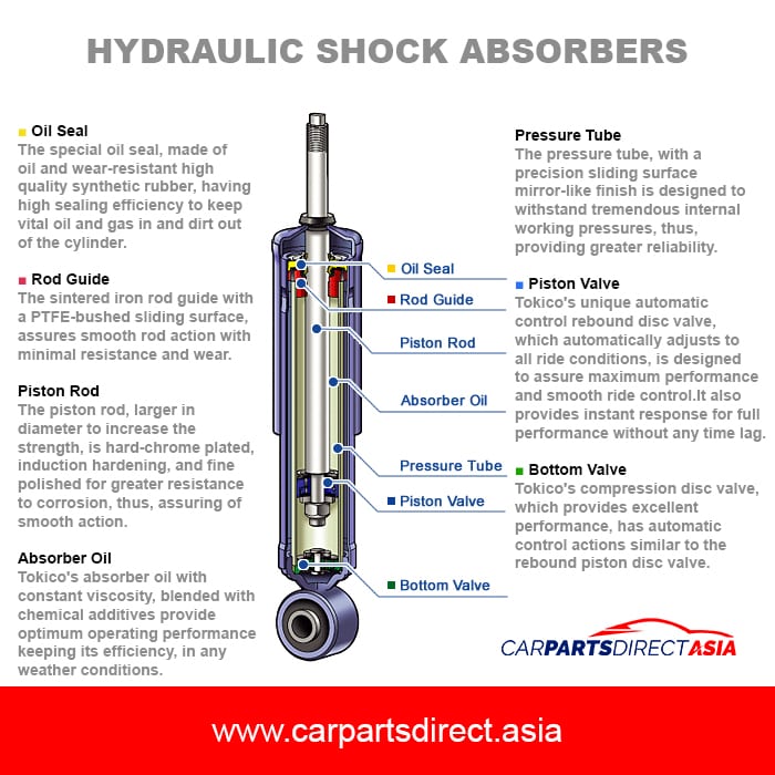 Shock Absorbers for sale online