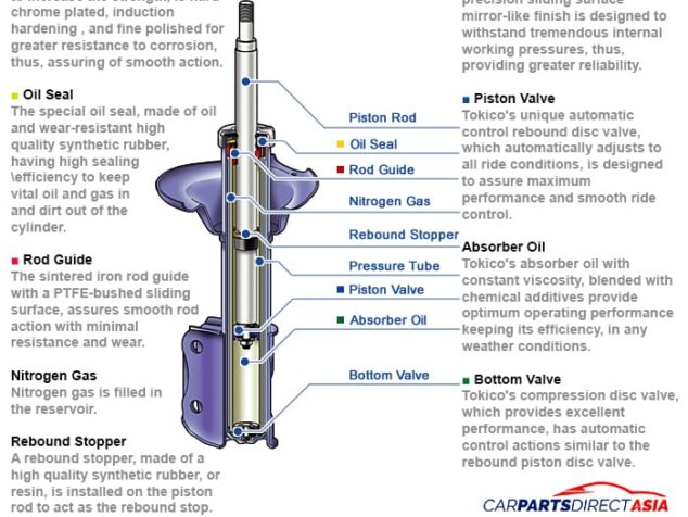 Shock Absorbers for sale online