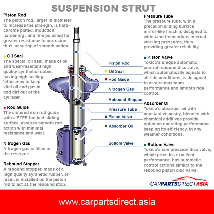 Shock Absorbers for sale online