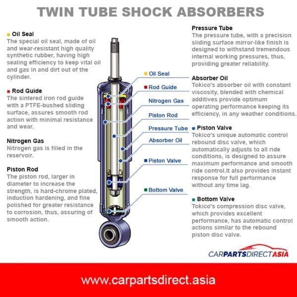 antimagnetic shock absorbing structure