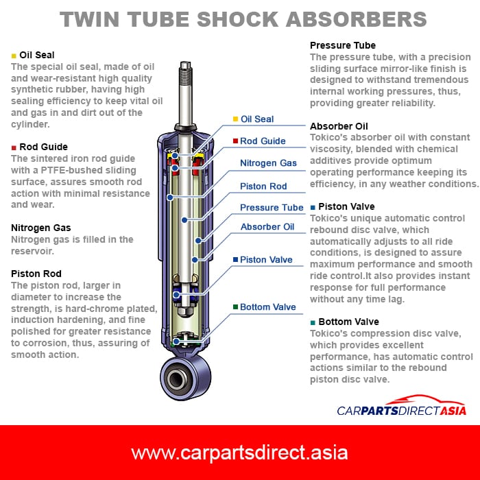 Shock Absorbers for sale online